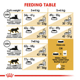 Feline Breed Nutrition British Shorthair 4 KG